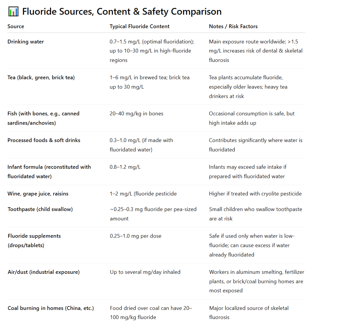 food sources of flouride